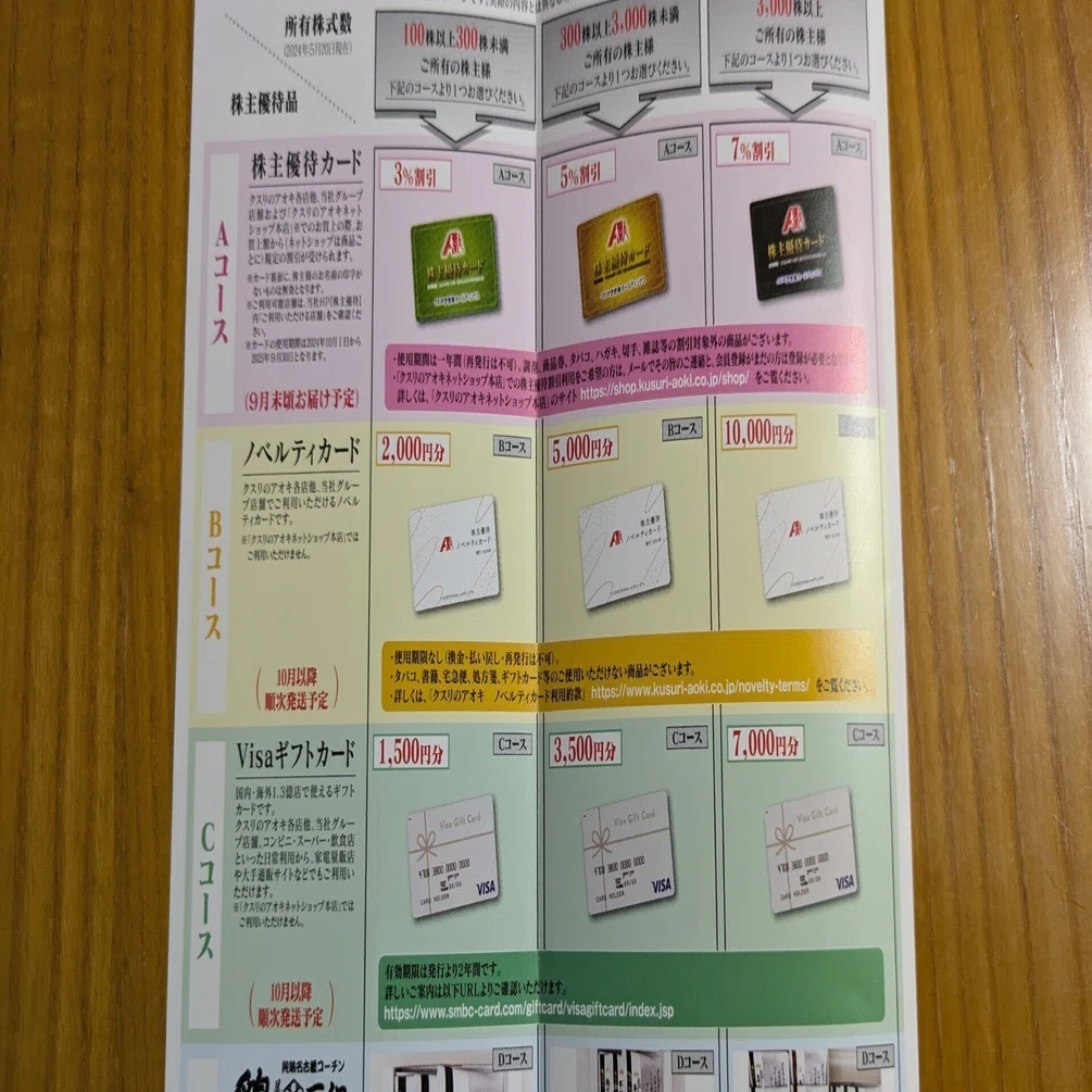 クスリのアオキホールディングス（3549）の株主優待｜pisukeko