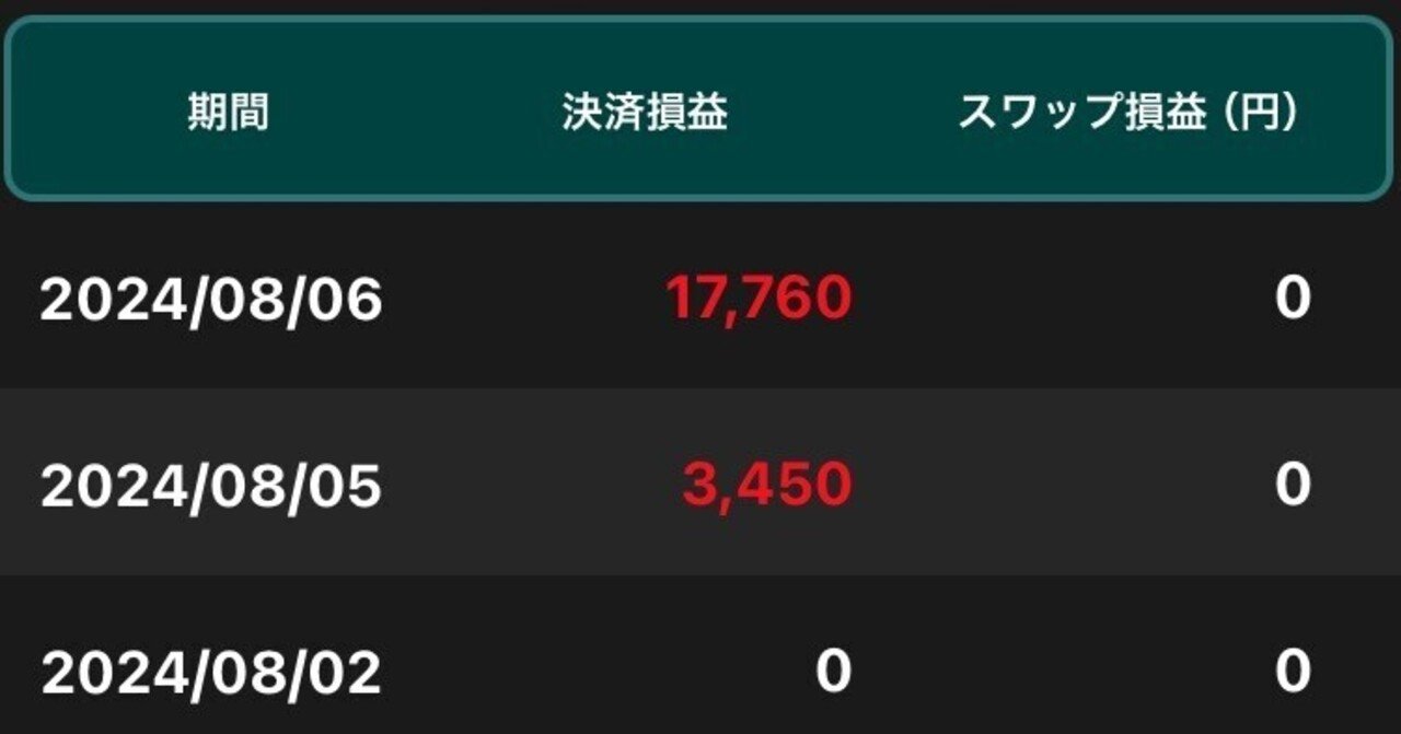 収支報告2024/8/6分｜長舩祐定