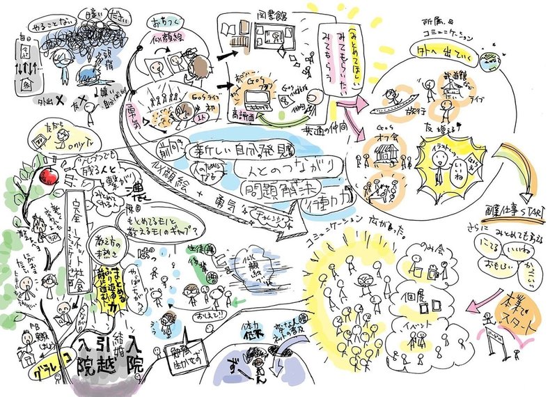 絵は生活をおもしろくするアイテム つくえゆき らくがき講師 Note 絵は生活をおもしろくするアイテム つくえゆき らくがき講師 Note