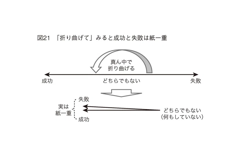 長所と短所は紙一重 木村優吾 Note