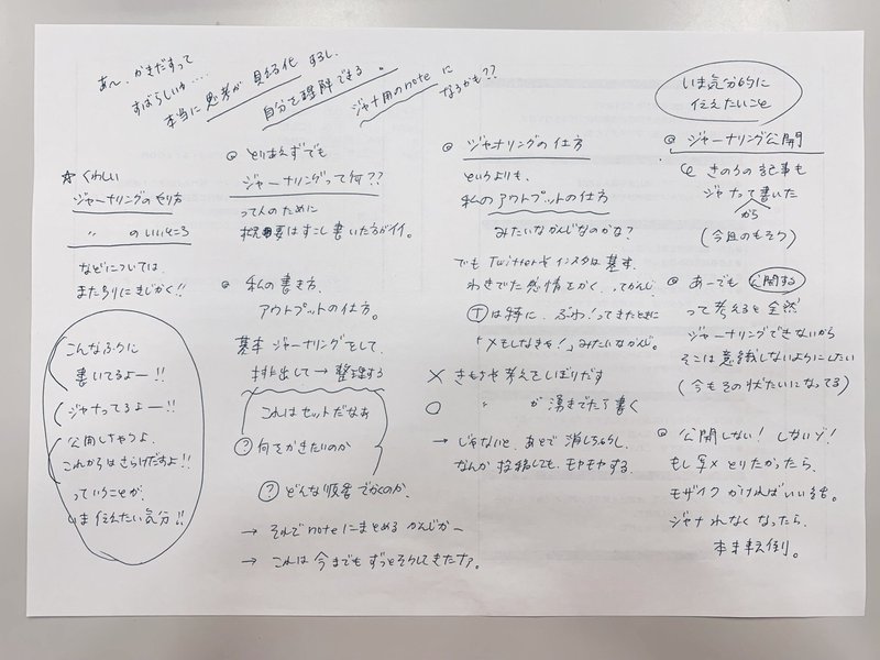 頭の中を紙に書き出す ジャーナリング は アウトプットに必要不可欠 こず カレー屋エッセイ Note