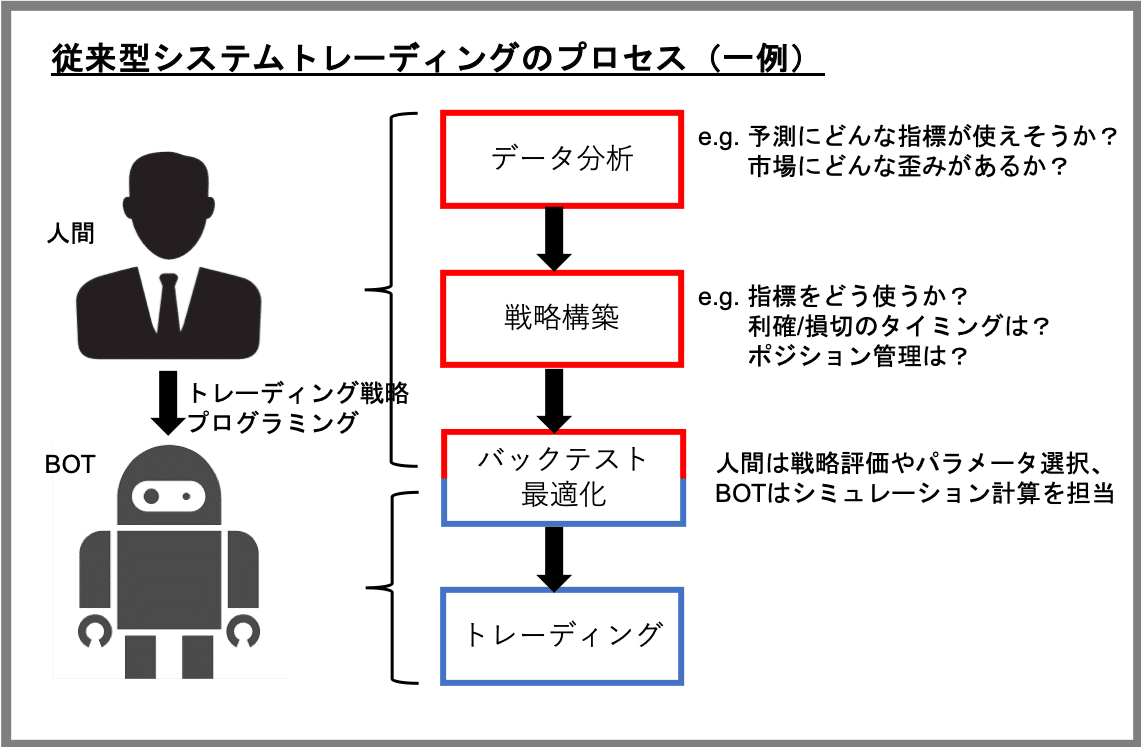 深層強化学習トレーディング①：準備編｜magito