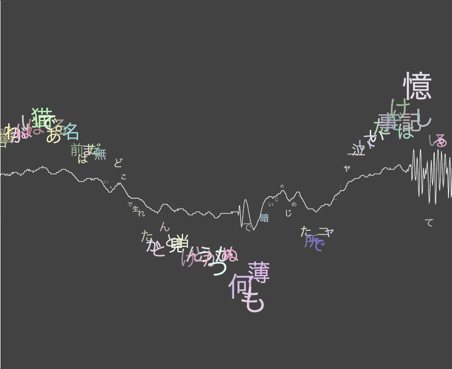 p5.jsでビジュアルプログラミングを試す｜コピペテック｜note