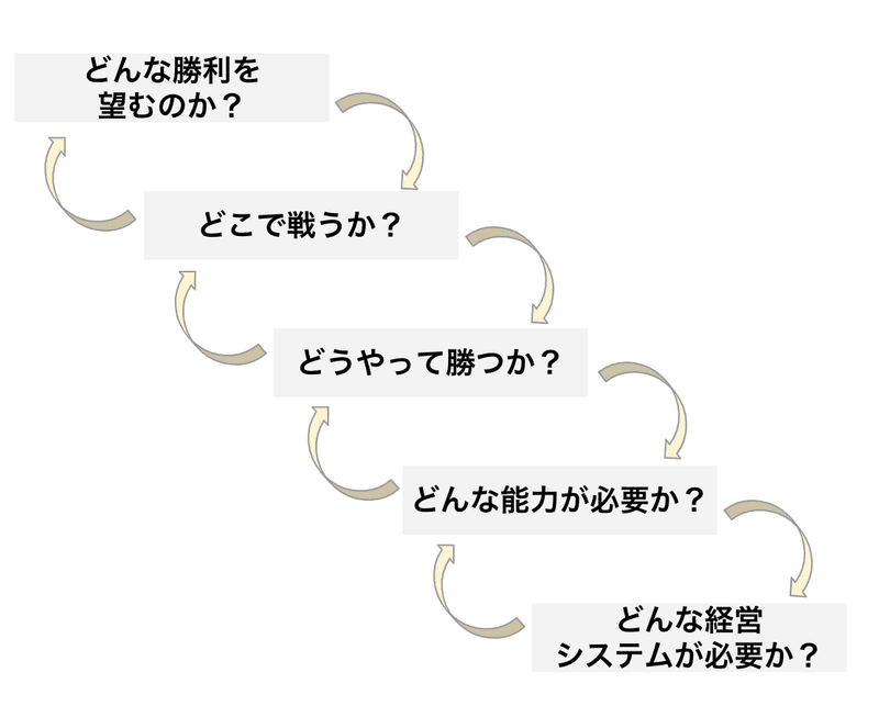 超要約 P G式勝つために戦う戦略 Oham Note