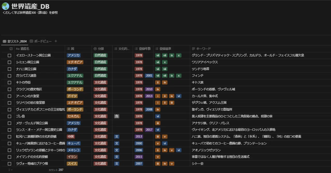 [Notion] I built a World Heritage database! [Template included]｜すず ...