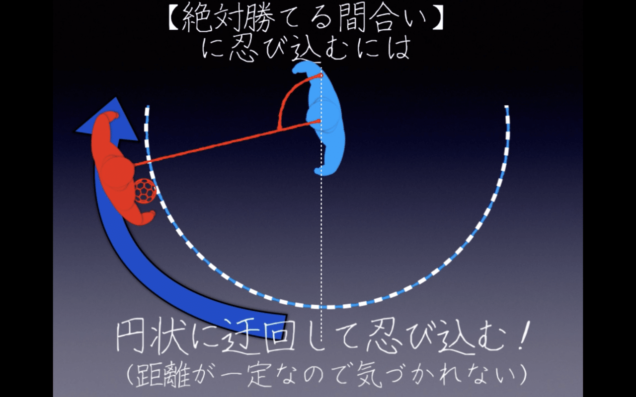 魅せ技編 2 ツイスターを実戦でキメるために ドリブルデザイナー 岡部将和