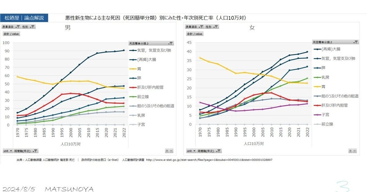 薬剤師国家試験対策 ナビ・データ〈2005 2〉 薬剤師国家試験対策 ナビ・データ〈2005 2〉の通販 by ブックス