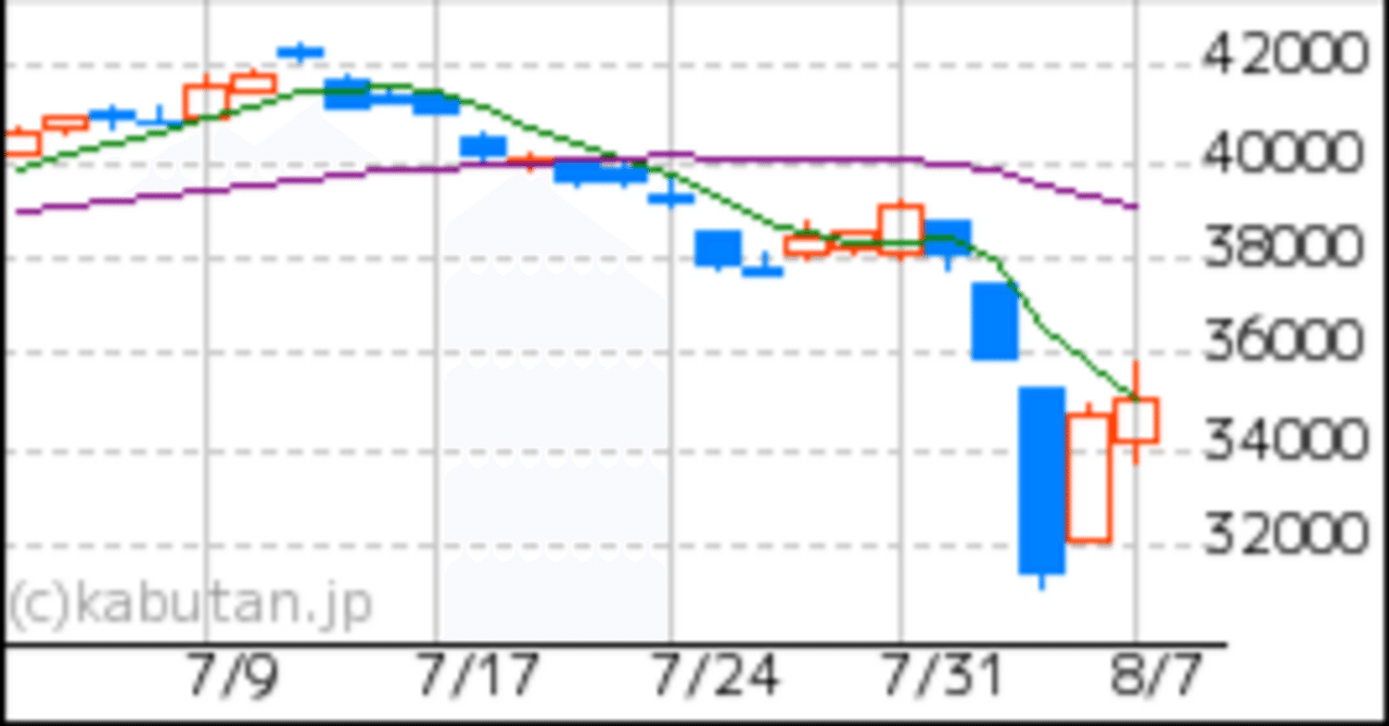 経済学】ドル換算の日経平均の推移・・・ChatGPTさんにも聞いてみました。｜向後善之