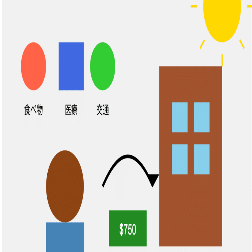 ホームレスの人々に月750ドルを与えた研究者たち、その結果は信じられないものだった｜Kawamura Akihiro