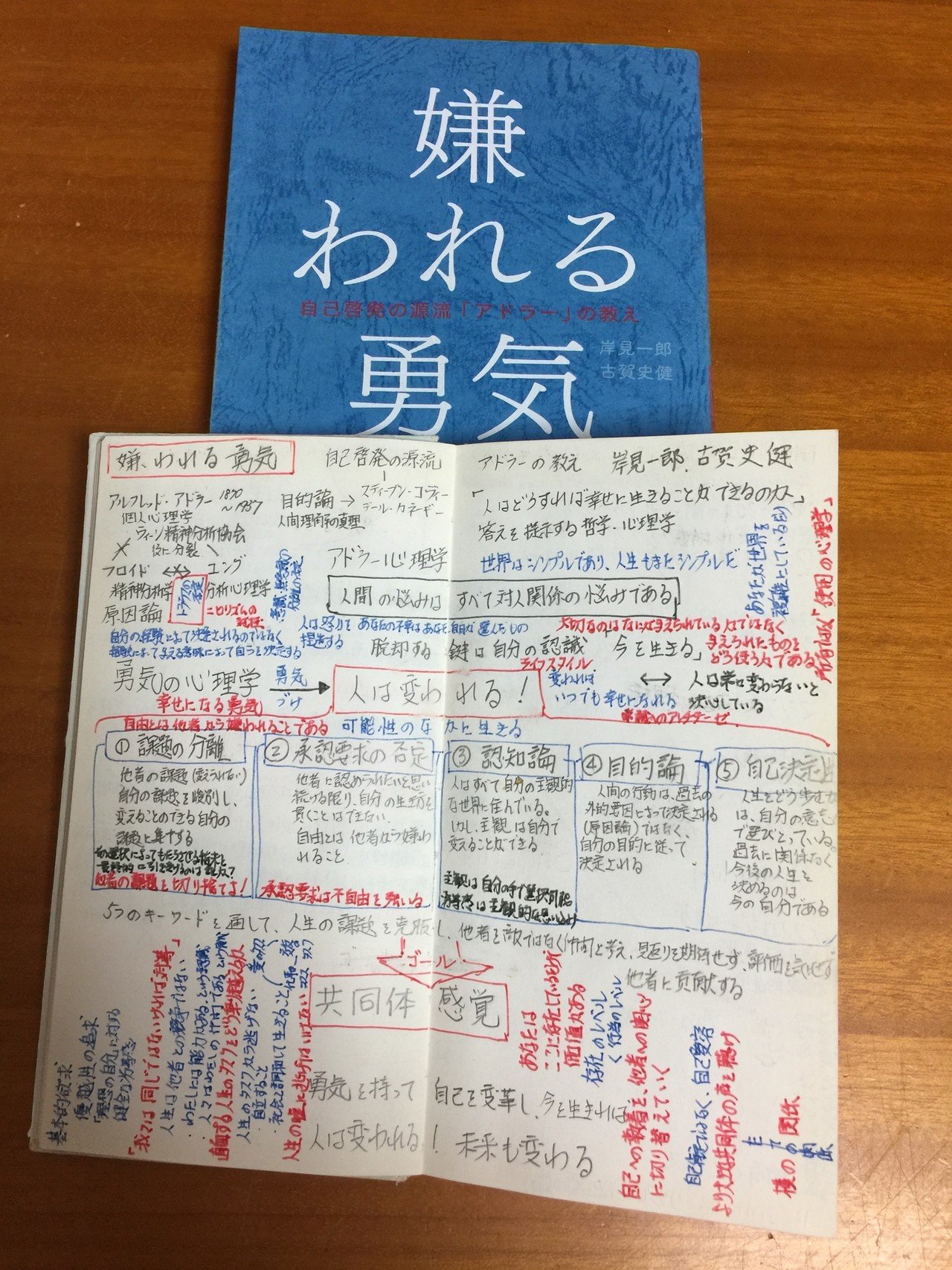知恵の本1冊1p 嫌われる勇気 太泉 Note 知恵の本1冊1p 嫌われる勇気 太泉 Note