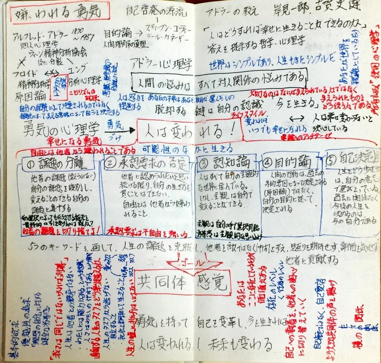 知恵の本1冊1p 嫌われる勇気 太泉 Note