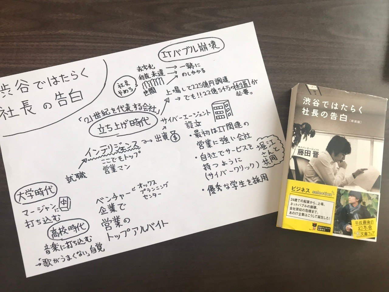 A4の読書感想文】藤田晋の「渋谷ではたらく社長の告白」｜読書のA4まとめ