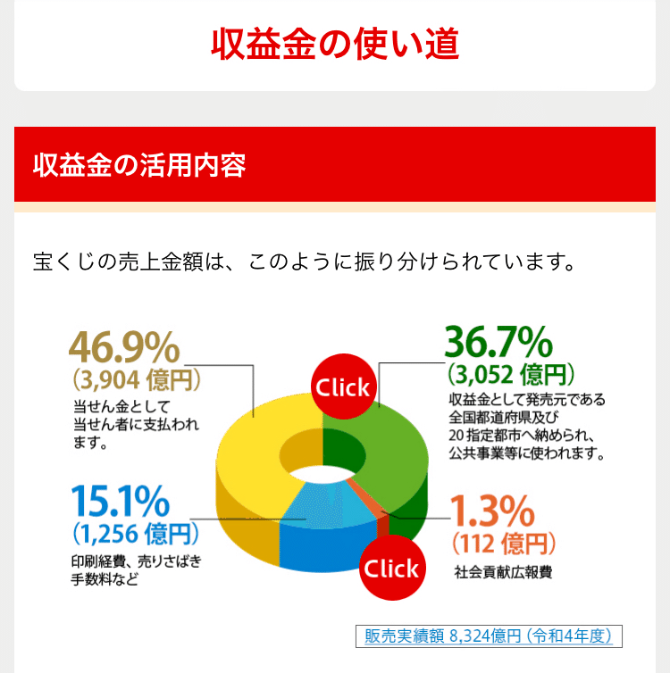 毎月ささやかな社会貢献と夢にお金を使う｜ゆうまる