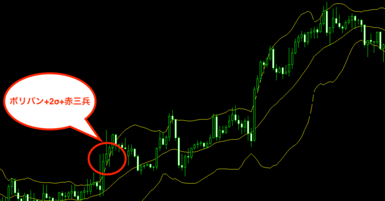 FXのローソク足とは？基本的な見方や種類、組み合わせ、トレード手法を解説｜猫とFX