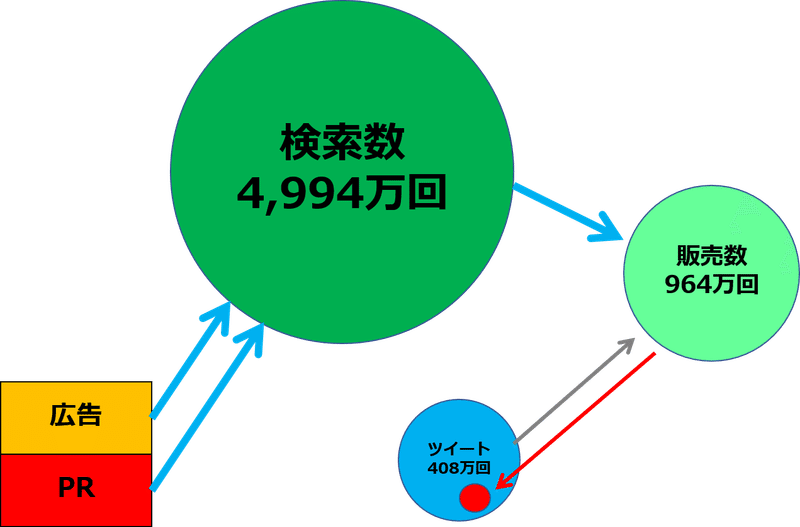 変則パス図