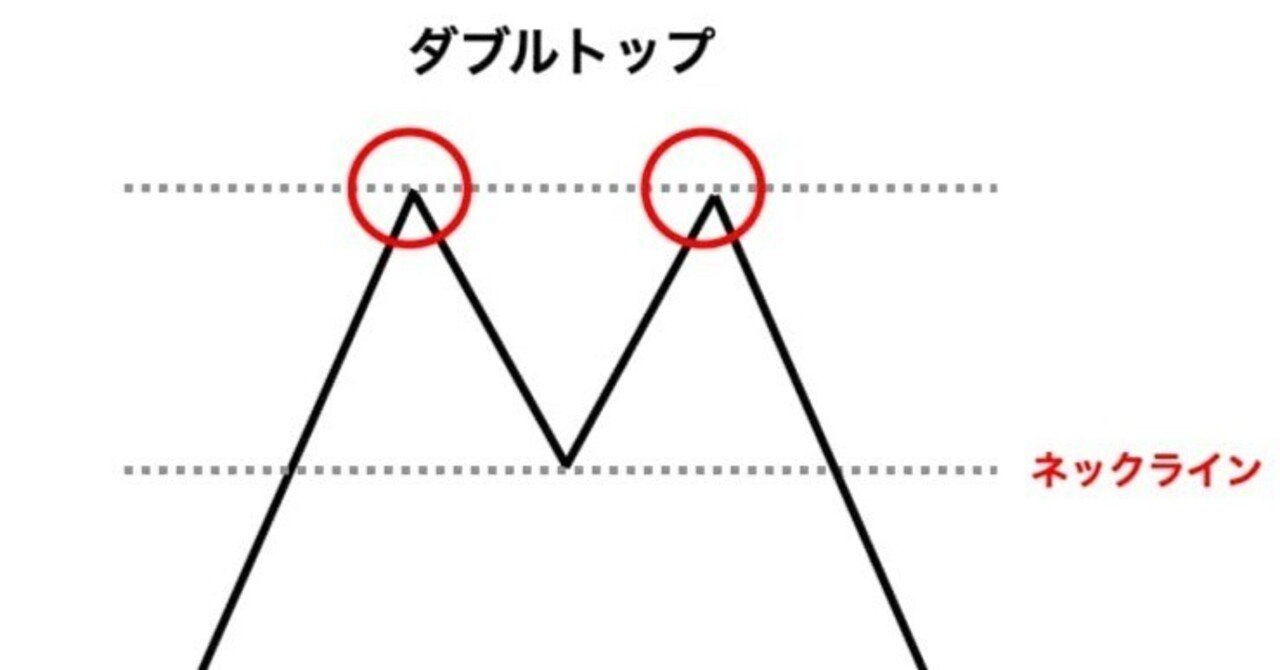 FXで勝てる鉄板チャートパターン14選！種類一覧やMT4/MT5で自動検出するインジケーターも紹介｜猫とFX
