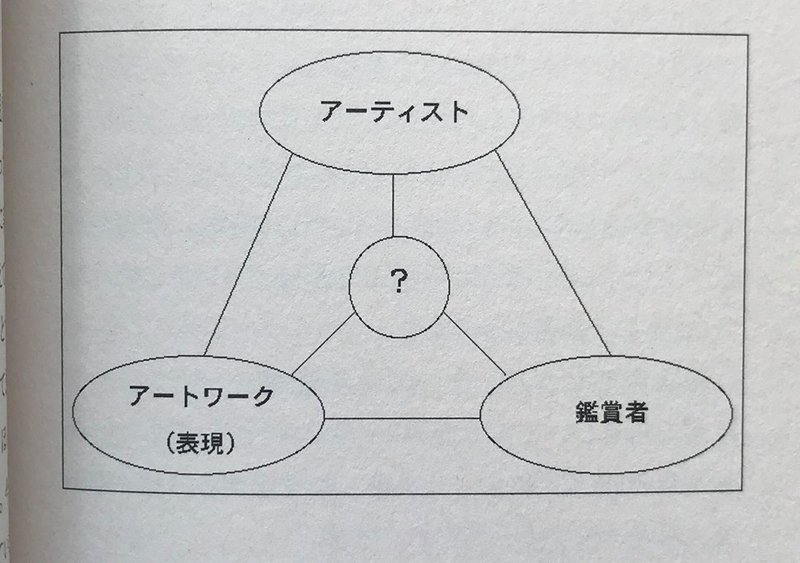 僕編p51図