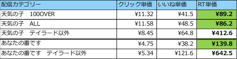 広告配信結果２