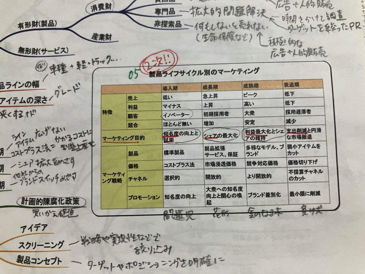 スタディング 22年 中小企業診断士 基本テキスト＋学習マップ 全