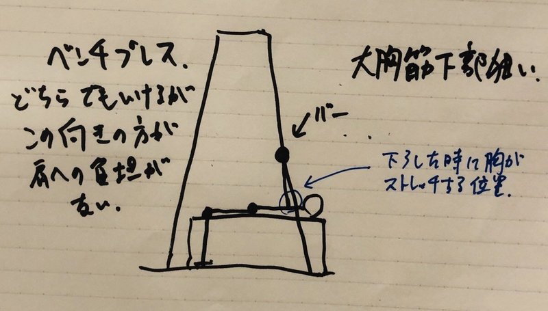 若干斜めなあの子の扱い方 スミスマシン Hide トレーナー ジム経営 講師 Note 若干斜めなあの子の扱い方 スミスマシン Hide トレーナー ジム経営 講師 Note