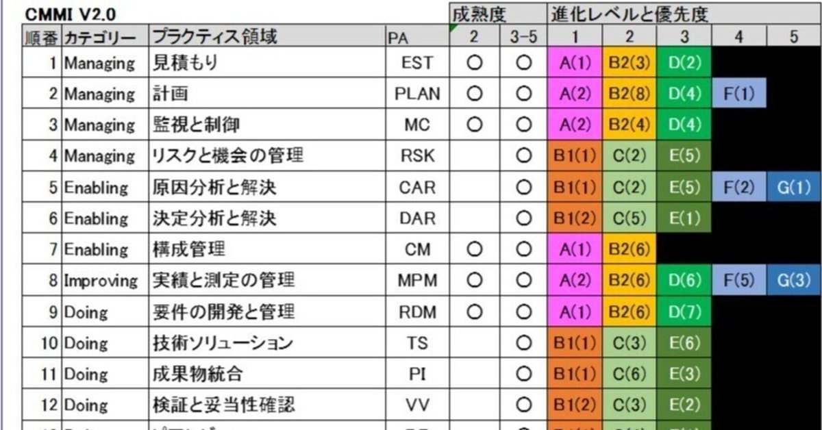 CMMI標準教本 第2版 開発のためのCMMI 1.2版対応 メアリー・ベス・クリシス、 マイク・コンラド、 サンディ・シュラム; JASPIC CMMI V1.2翻訳研究会 51DpA+7jPPL._AC_SY200_QL15_.jpg