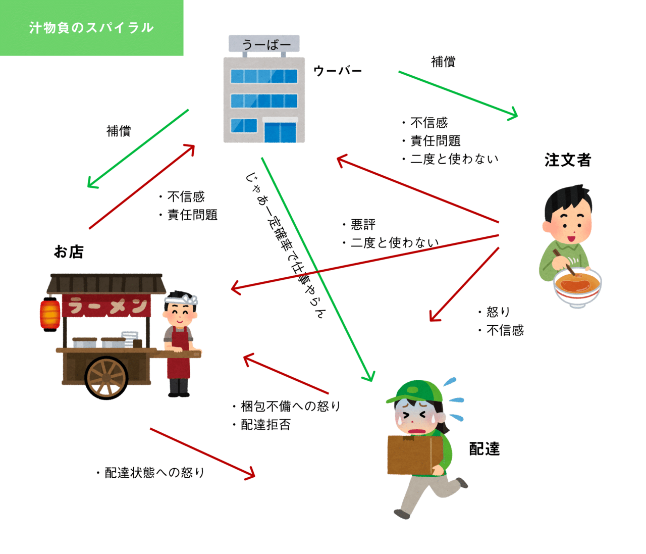 全方位悪し Uber Eatsで汁物！｜Thingo TKSK｜note