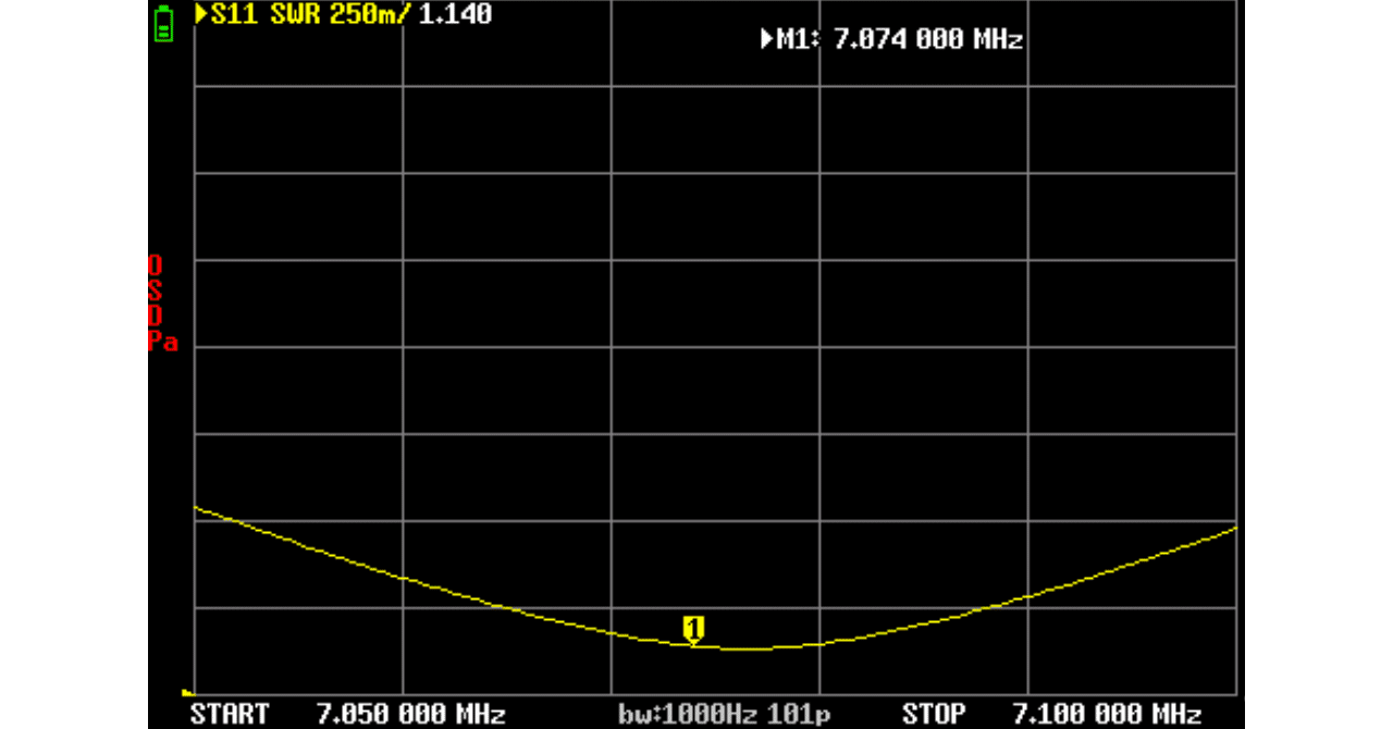 HF40CLモービルホイップアンテナの調整|JQ3JUK アマチュア無線局 HF40CLモービルホイップアンテナの調整|JQ3JUK アマチュア無線局