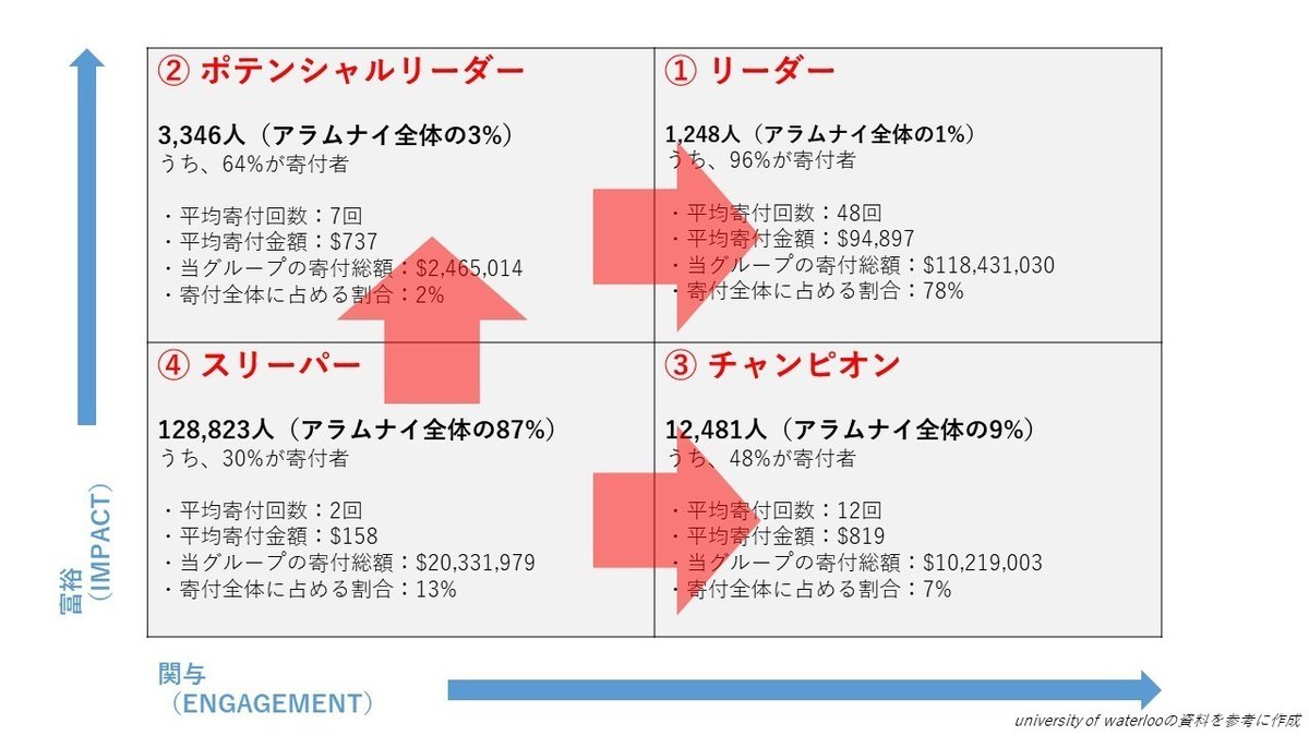 191009_ウォータールー大学のマトリクス_2