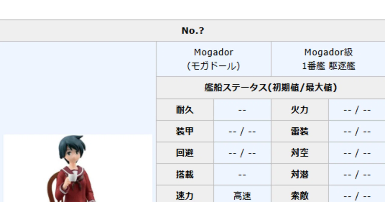 ムガドールこと艦これ版モガドールはアズレン版の便乗なのか？｜うまともとも