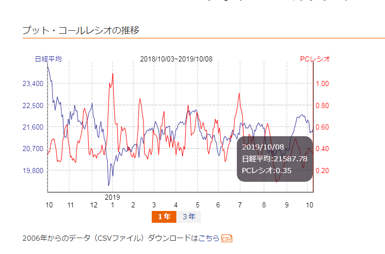 プットコールレシオキャプチャ