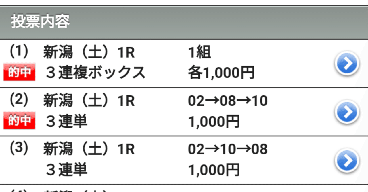新潟1Ｒ三連単厚めと居っても560円（笑）｜馬券検討&around40〜feeling