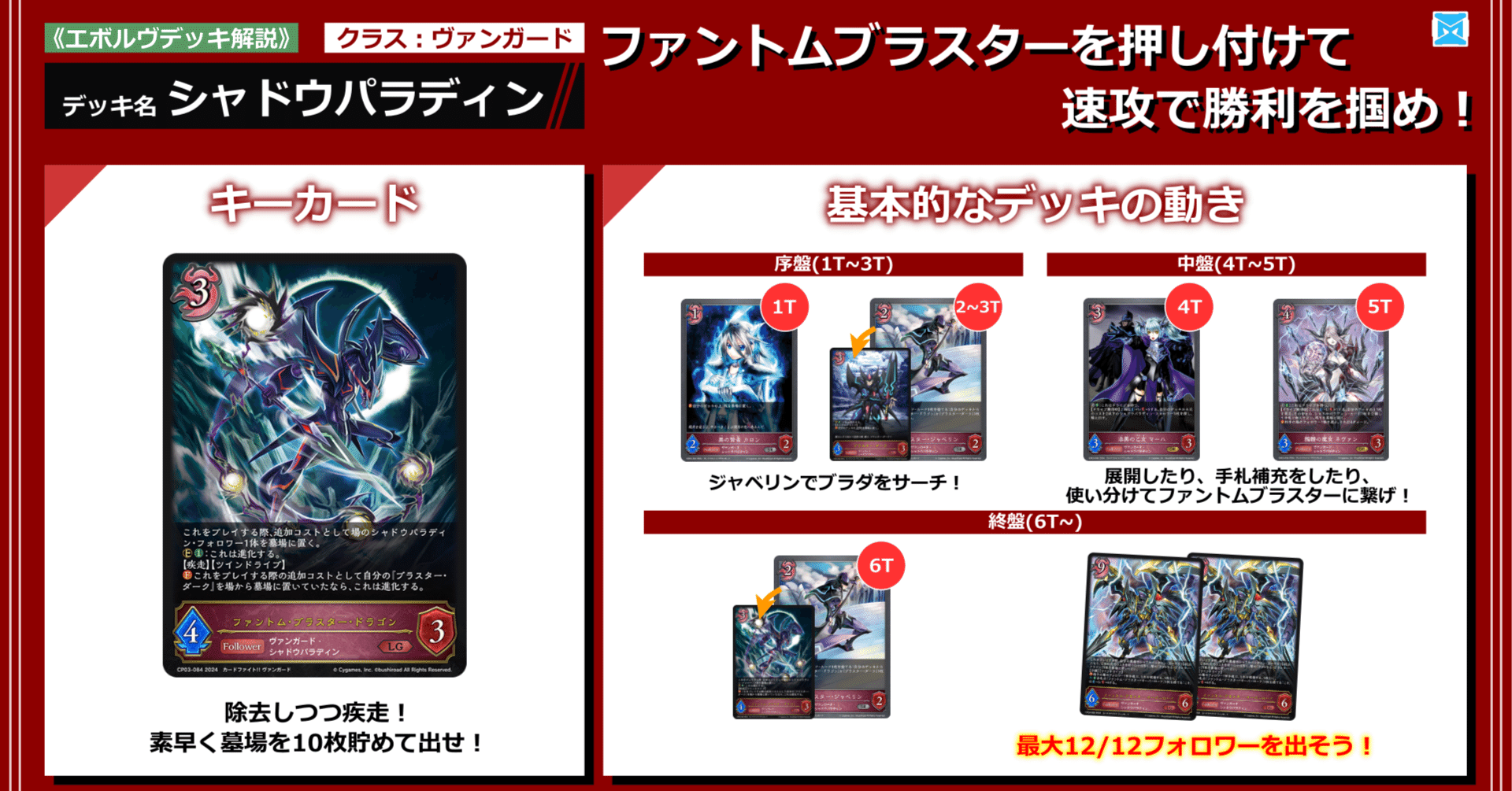 エボルヴデッキ解説】シャドウパラディンの参考書|Shadowverse エボルヴデッキ解説】シャドウパラディンの参考書|Shadowverse