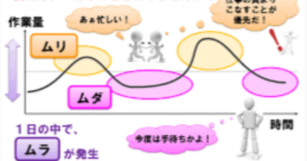 無理、無駄、ムラ。｜乙井 省吾