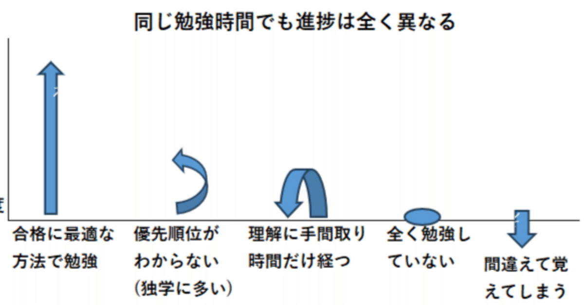 【ご利益？】無勉から独学2ヶ月。最強の宅建合格セット（2017） hqdefault.jpg
