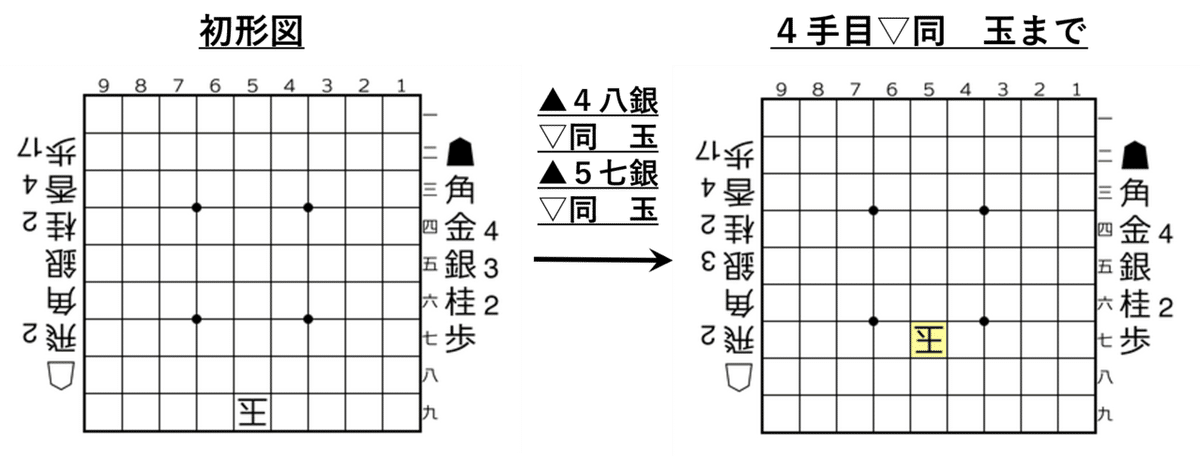 29 59 角金４銀３桂２歩++