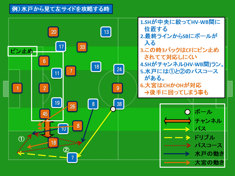 J2第35節 Vs水戸 レビュー 合わせざるを得なかった前半 修正出来た後半 コルク Note