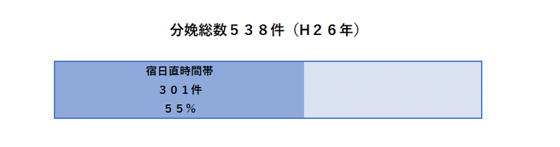 分娩総数