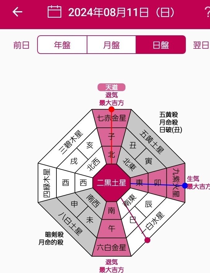九星気学 - 気学|sprout-sanae-|note 九星気学 - 気学|sprout-sanae-|note