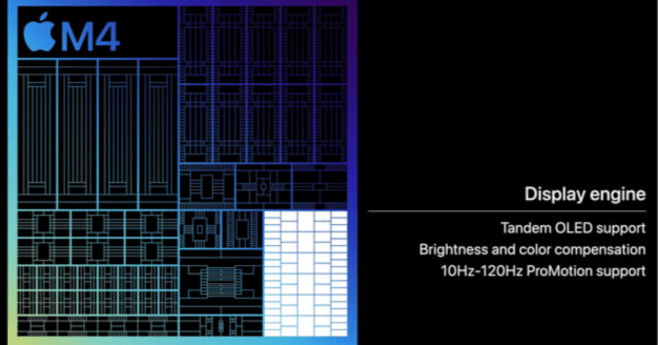Mac mini M1 を売却した｜すぎっち
