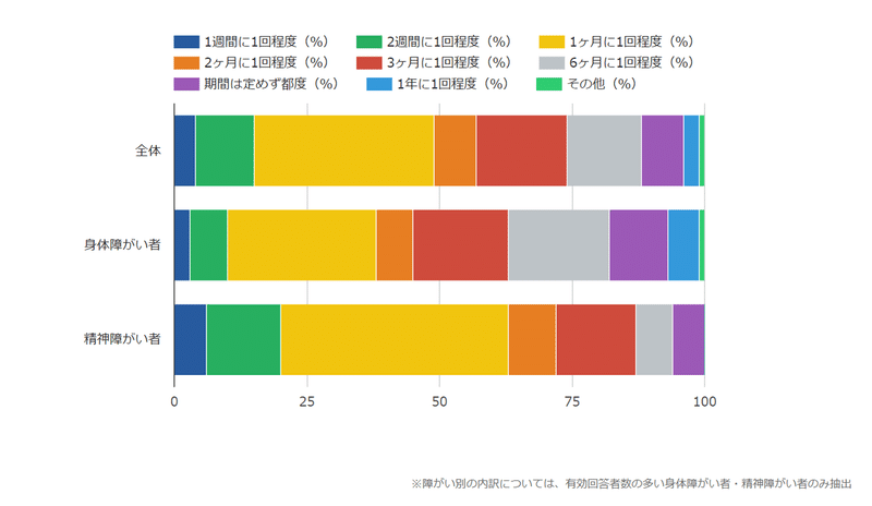 入社後の就労支援３