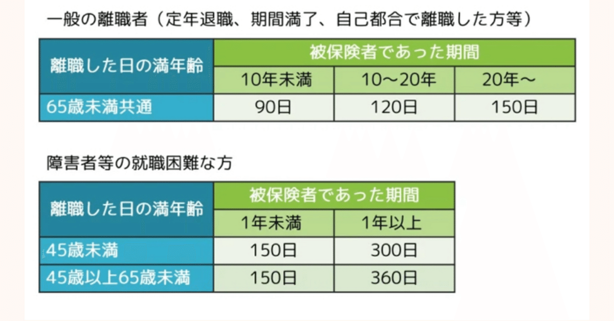 障害者の雇用と所得保障─フランス法を手がかりとした基礎的考察