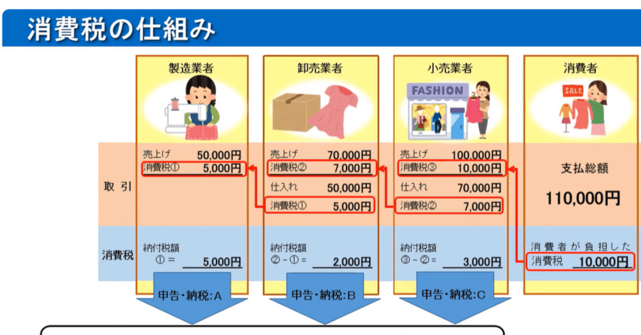 Check2：消費税の課税事業者ですか？ – ソリマチ株式会社