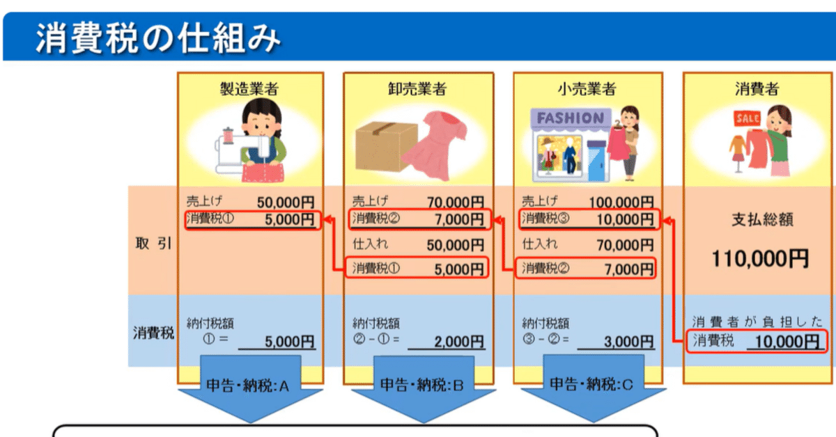 日本の消費税: 社会保障・税一体改革の経緯と重要資料 | 森信