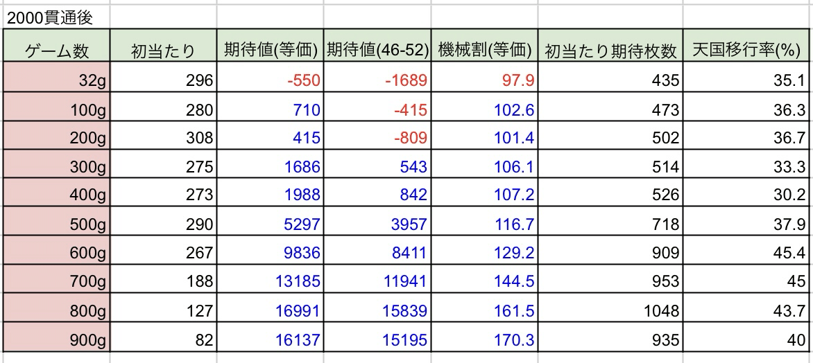 沖ドキBLACKの【狙い目&オカルト検証】｜今池キッズ