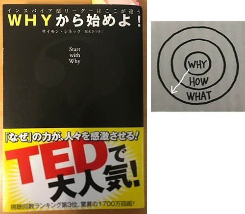 why本サークル