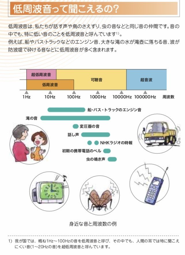 騒音・低周波音・振動の紛争解決ガイドブック 騒音・低周波音・振動の紛争解決ガイドブック / 法務図書WEB