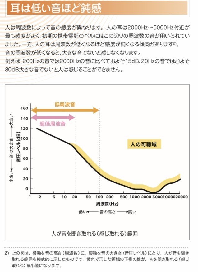 転載記事:低周波公害ハンドブックQ&A(汐見文隆、低周波空気振動