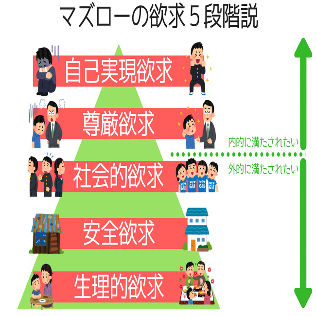 やる気とモチベーションの違いを掘り下げたらめっちゃ大事なことに気づいた 船津 採用ナンパ師 Note