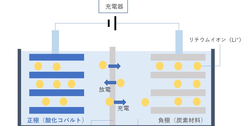 モノイダル圏による新しい「量子力学の数学的基礎」――【近刊紹介 モノイダル圏による新しい「量子力学の数学的基礎」――【近刊紹介