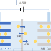 明日話したくなる科学の話 三ツ村崇志 Note